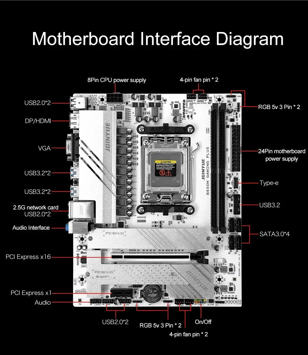 B650 Diy Gaming Computer Mothe – X870E Atx Motherboard Bewertung und Preis